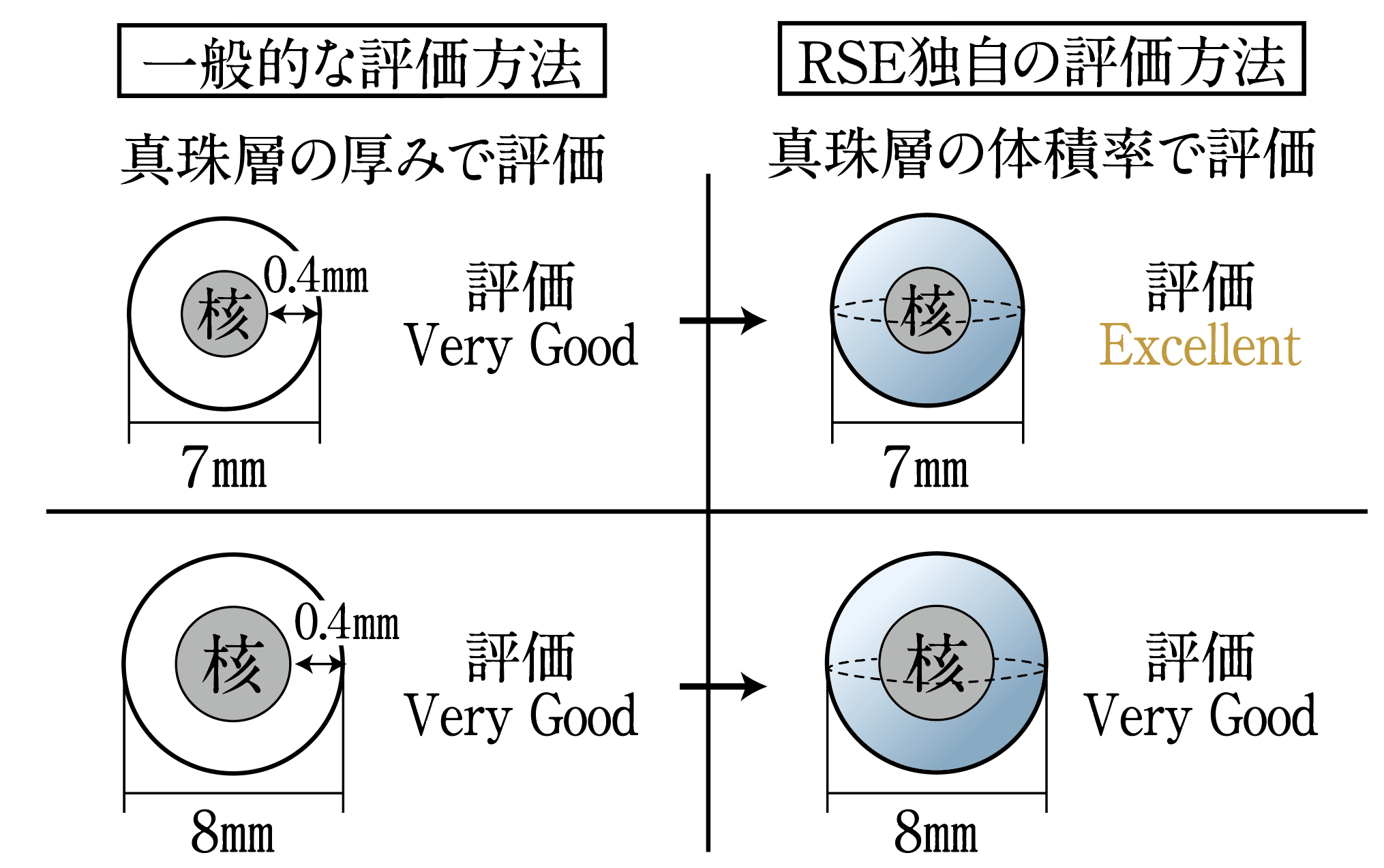 巻きの評価方法のイメージ